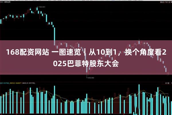 168配资网站 一图速览|从10到1,换个角度看2025巴菲特股东大会